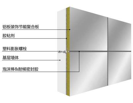 粘錨結(jié)合式